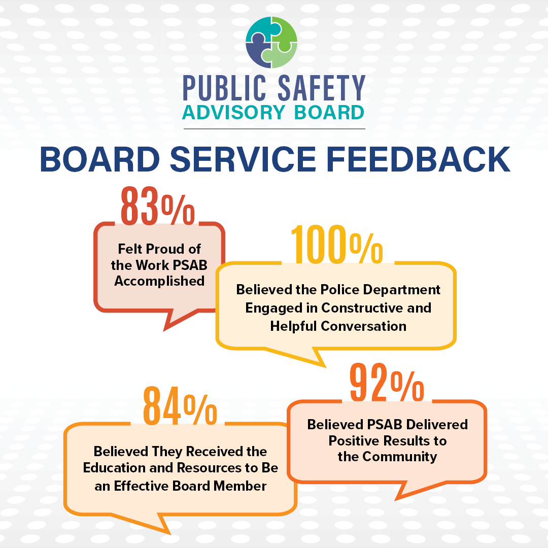 PSAB Feedback