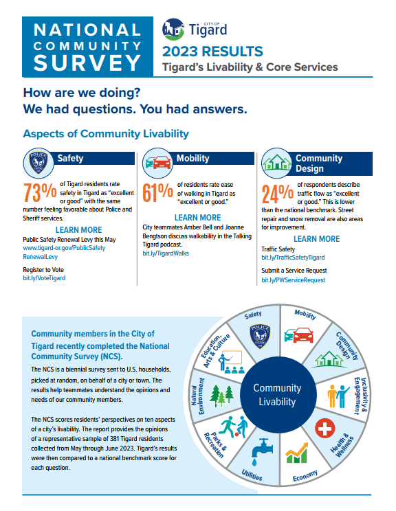 Community Survey Results