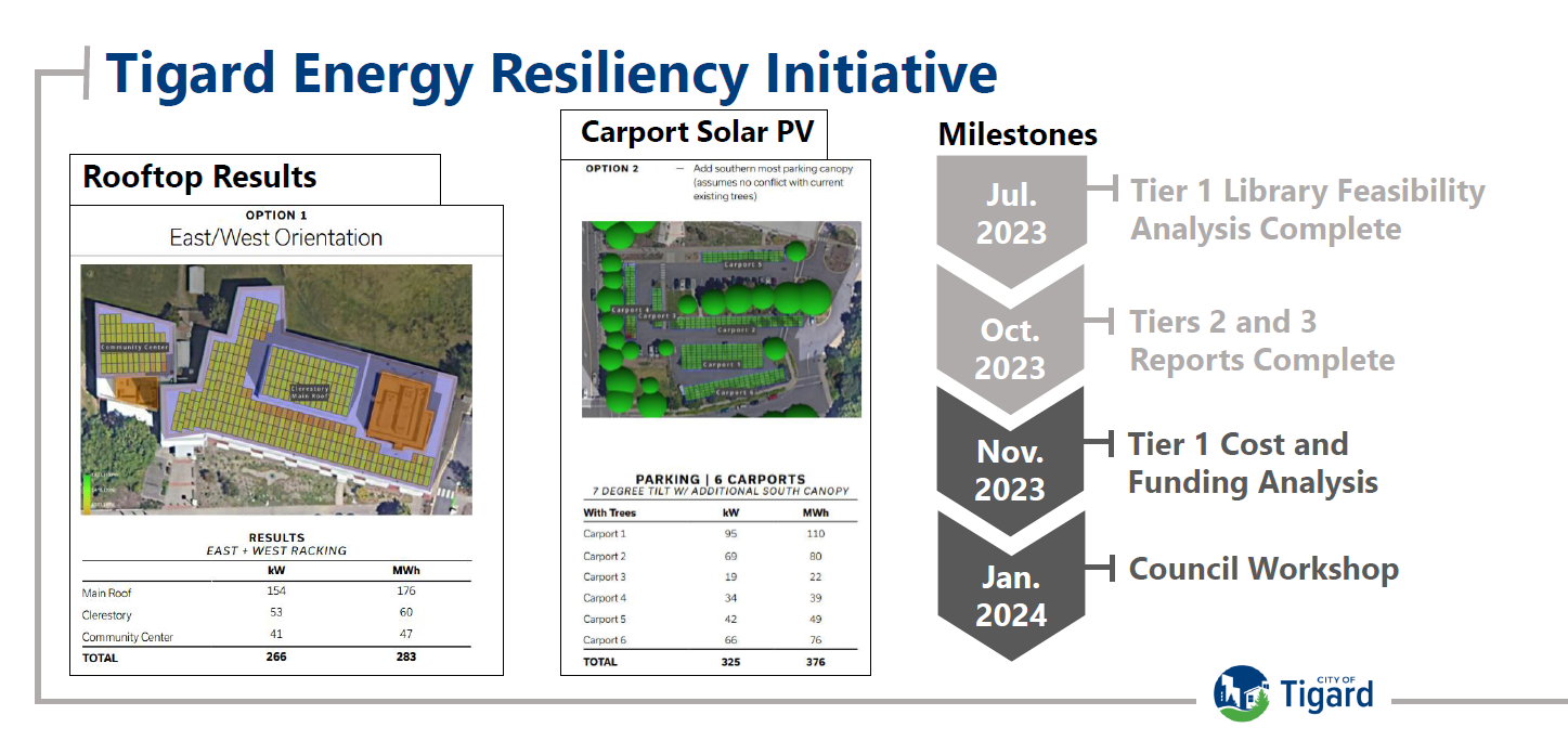 Library Solar Grid Proposal