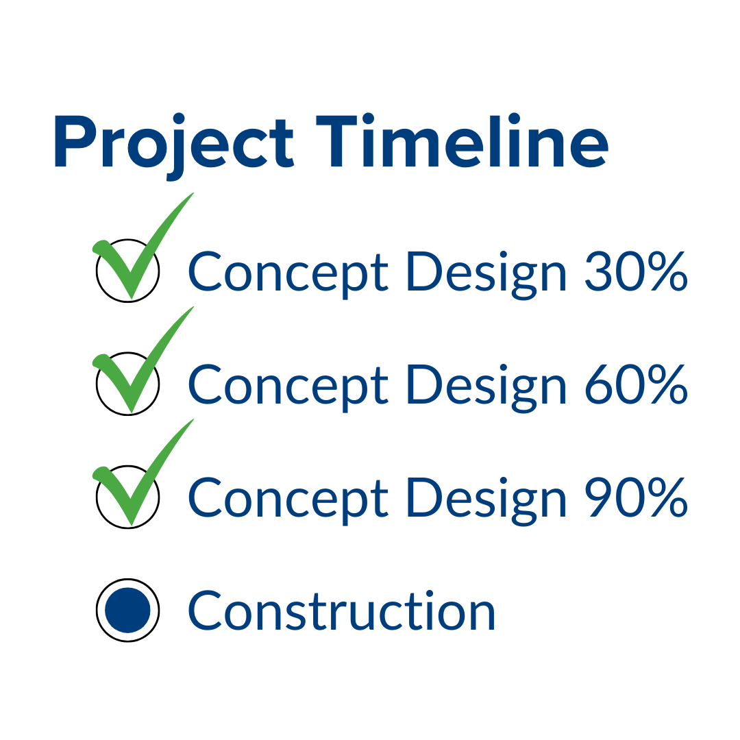 Locust Street Timeline