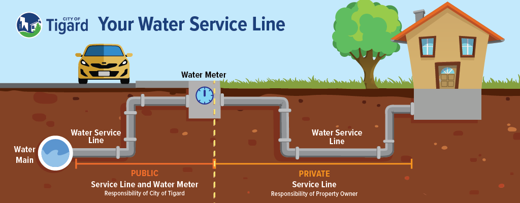 Water Service Line Diagram